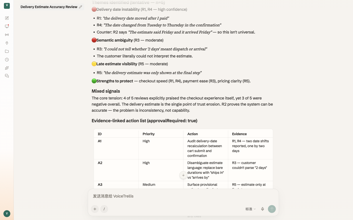 VoiceTrellis themes and evidence-linked actions for a controlled review sample